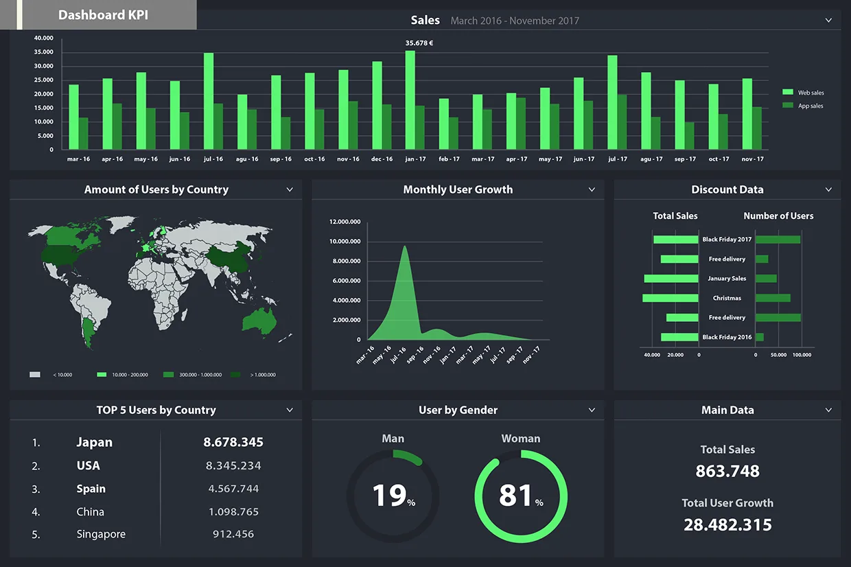 Prototipado Visual: Diseñando Paneles Adaptativos para tu Dev-Entorno