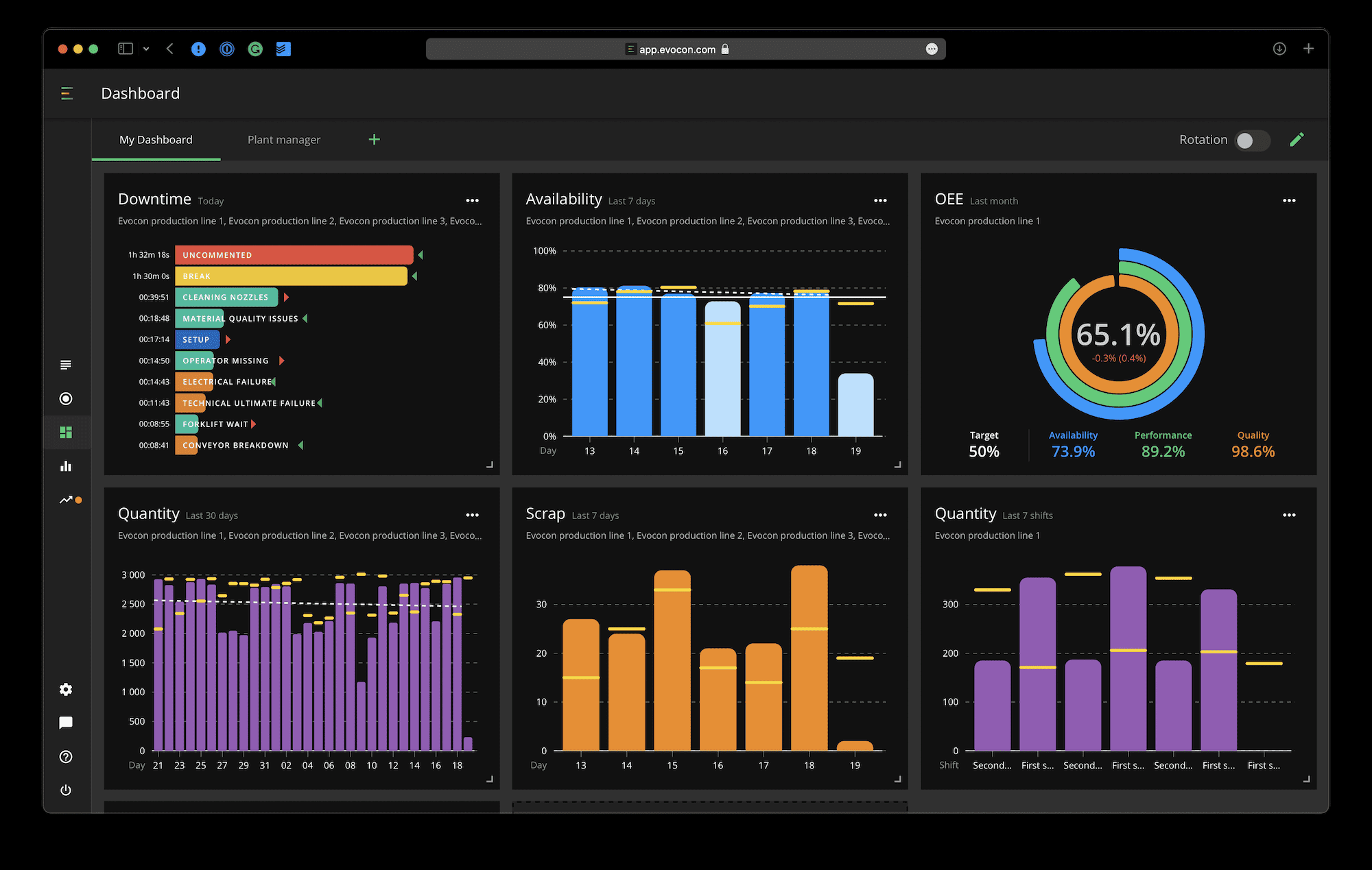 Prototipado de Dashboards Interactivos para Dev-Apps